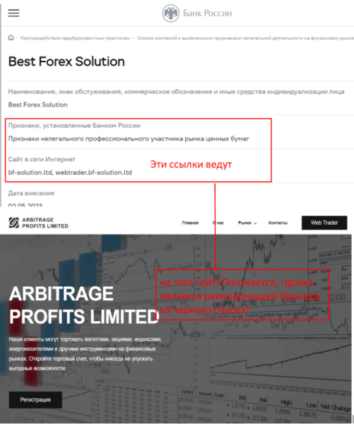 ARBITRAGE PROFITS LIMITED (aprofits.limited) лжеброкер! Отзыв TellTrue