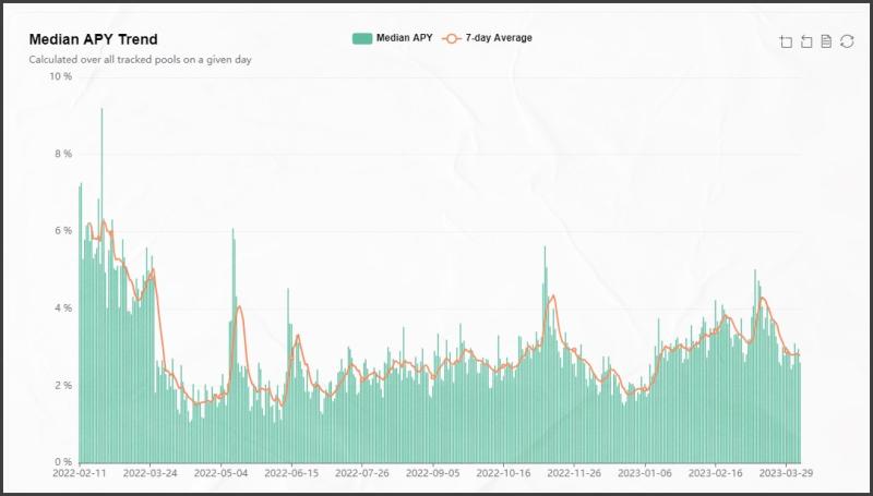 Обзор площадки DeFi Llama - INCRYPTED