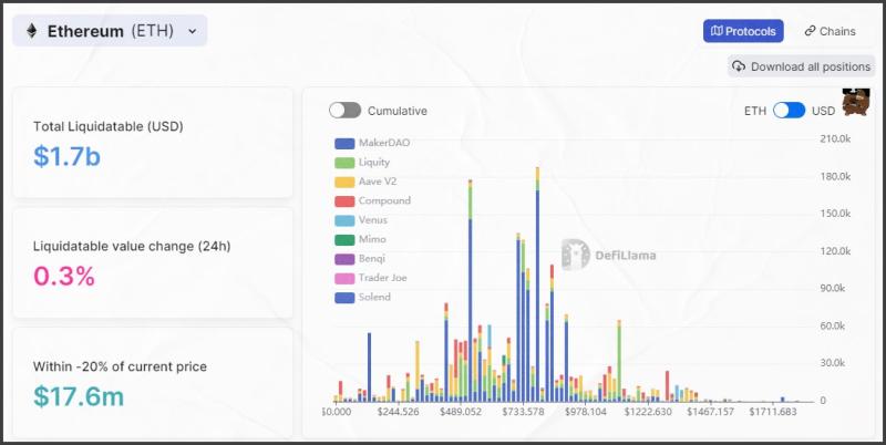 Обзор площадки DeFi Llama - INCRYPTED