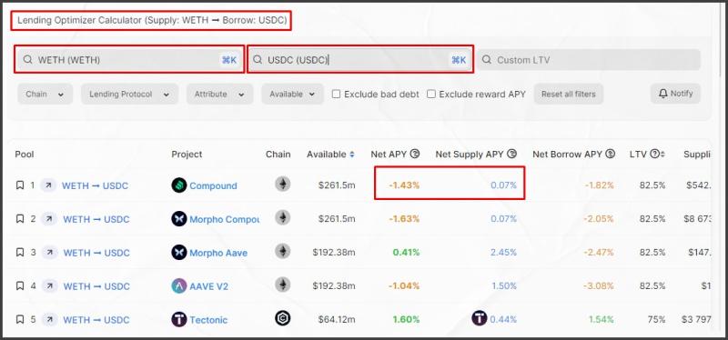 Обзор площадки DeFi Llama - INCRYPTED