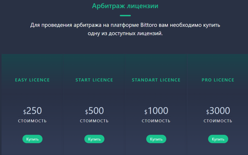 Битторо