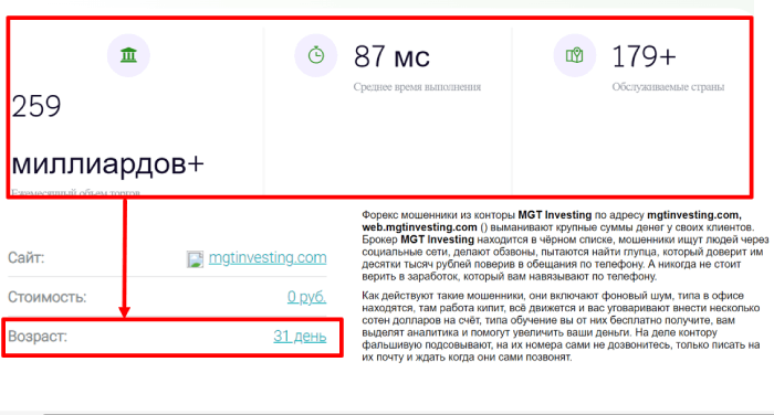 MGT Investing (mgtinvesting.com) лжеброкер! Отзыв Telltrue