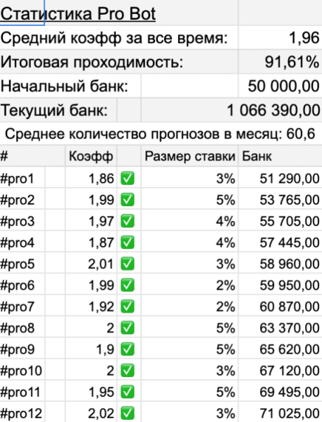 Indigo — футбольные прогнозы в ТГ, отзывы о «Индиго»