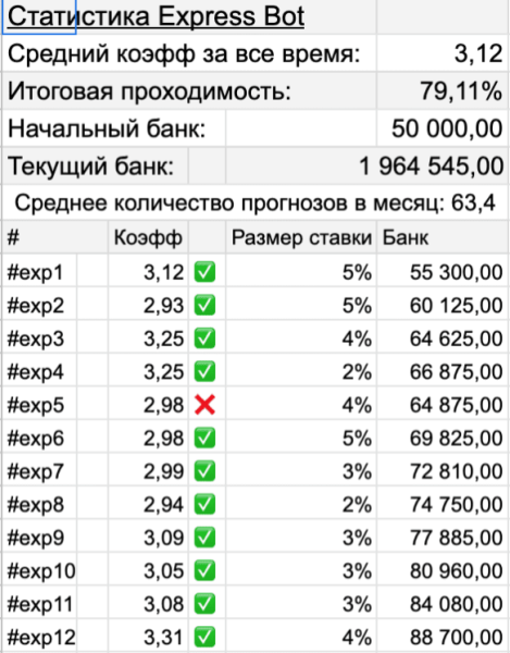 Indigo — футбольные прогнозы в ТГ, отзывы о «Индиго»